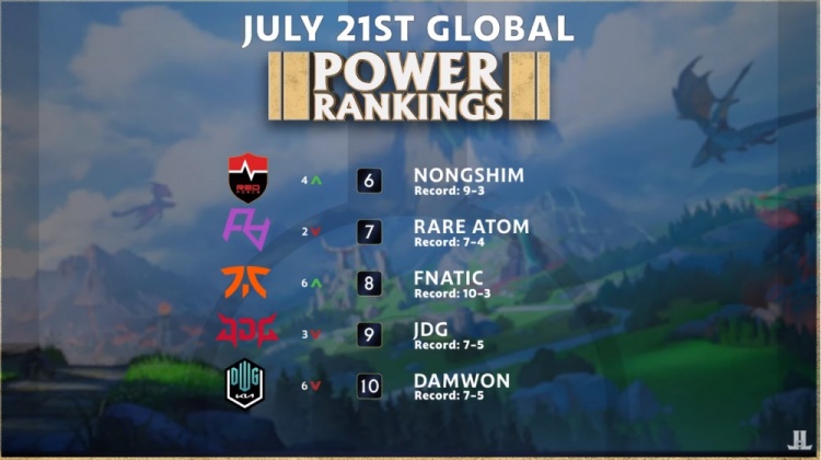 顶薪球星 顶薪球星