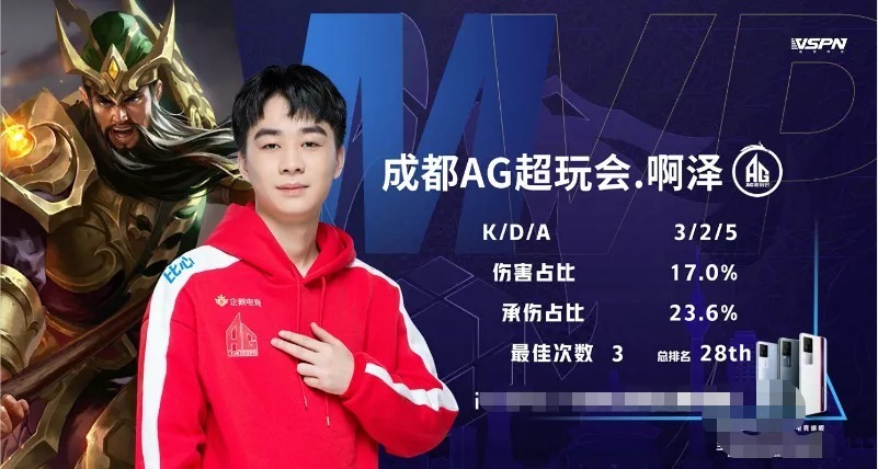 数据依旧华